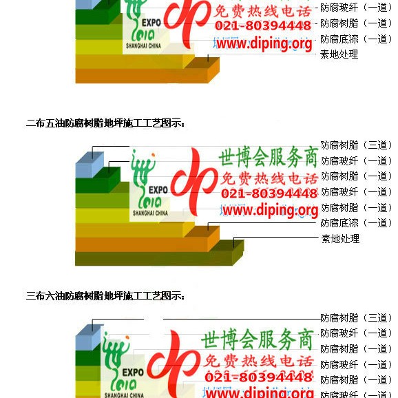 晋城FRP玻璃钢防腐地坪产品图3