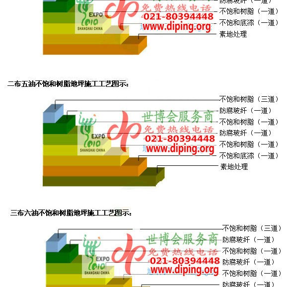 晋城不饱和树脂地坪，不饱和树脂防腐地坪,防腐蚀地坪施工厂家产品图2