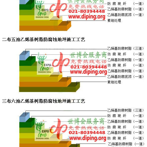 晋城乙烯基防腐蚀地坪,乙烯基酯地坪,乙烯基酯防腐蚀地坪,乙烯基重防腐蚀地坪,乙烯基重防腐地坪,乙烯基重防腐自流平地坪产品图2